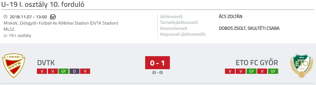 Fixtures - ETO FC Gyor U19